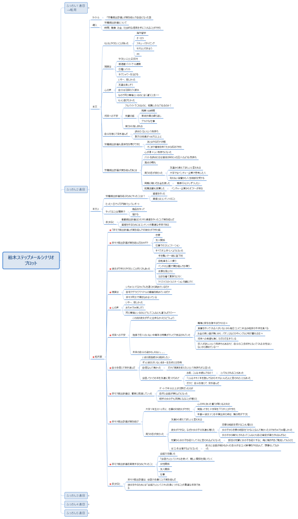 柏木ステップメールシナリオ プロット