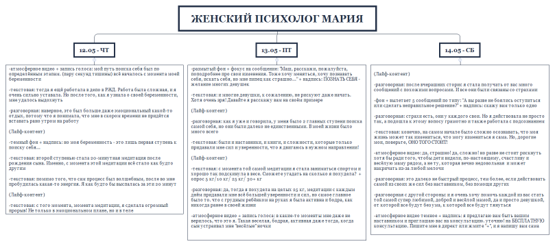 женский психолог Мария