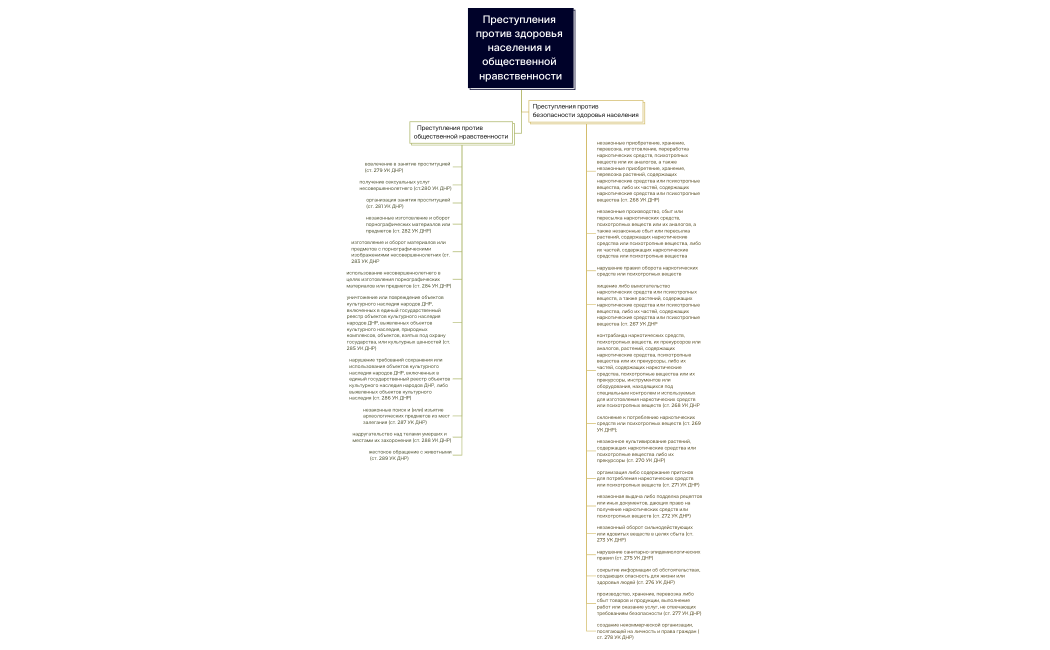 Преступления против здоровья населения и общественной нравственности