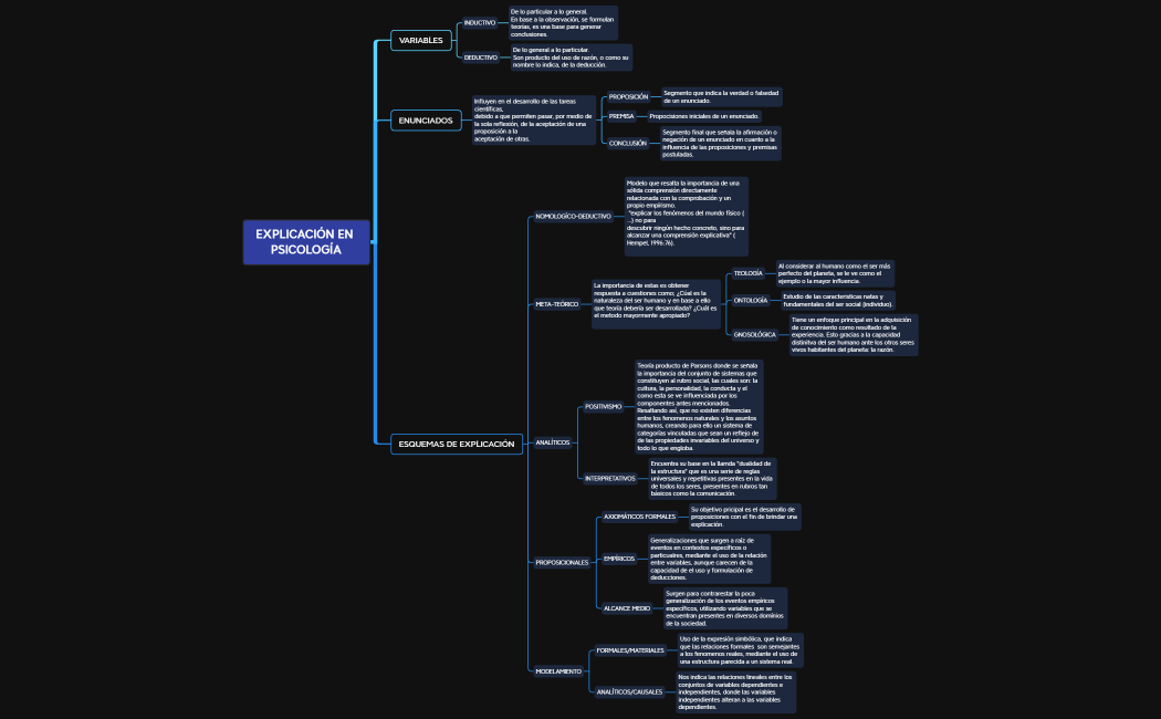 Explicación en psicología
