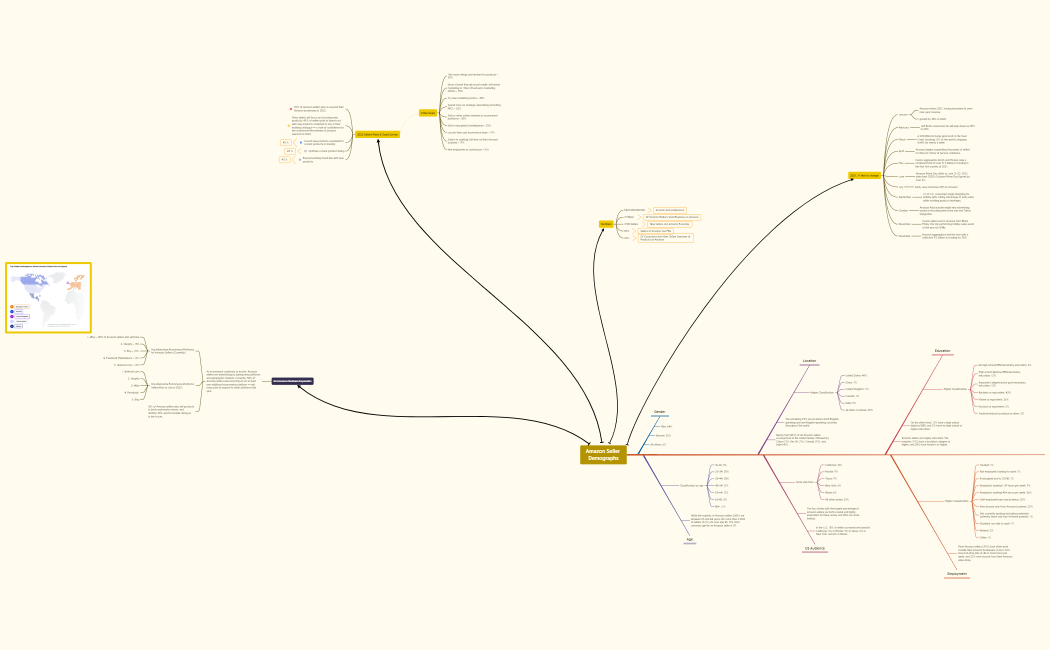 Amazon Seller Demographs