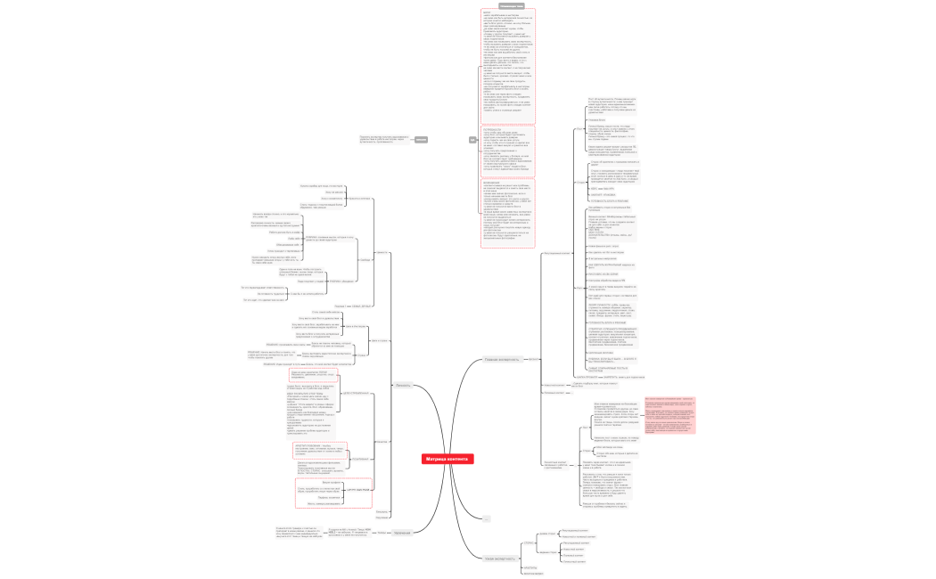 Матрица контента ТАНЯ РЯЗАНОВА (1)