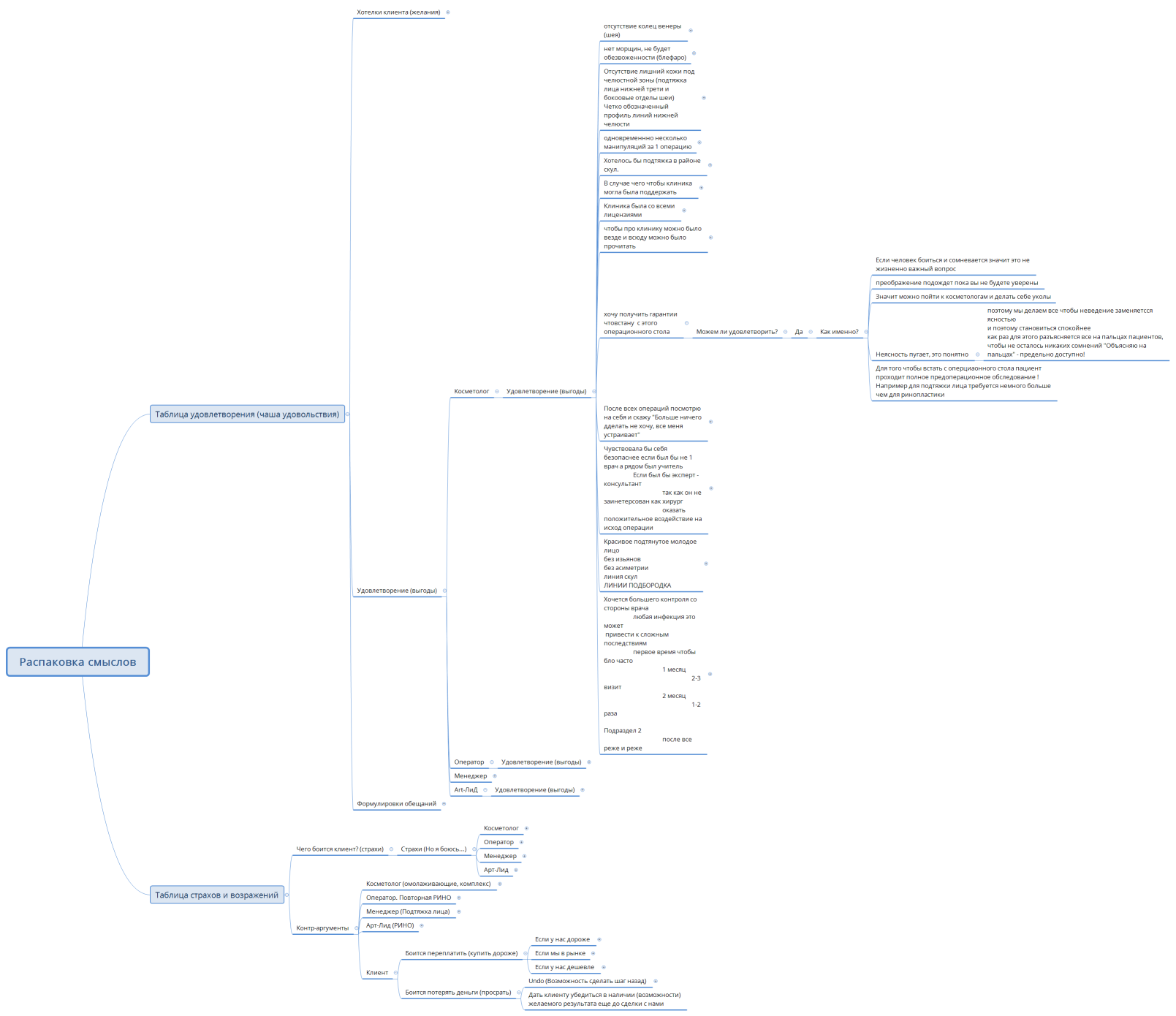 Распаковка смыслов