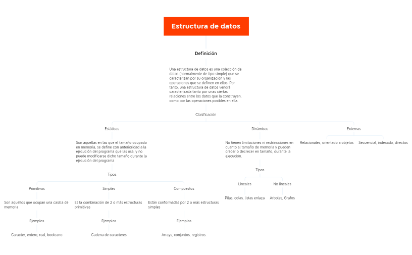 Estructura de datos 2