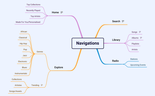DecentraSound-Mobile