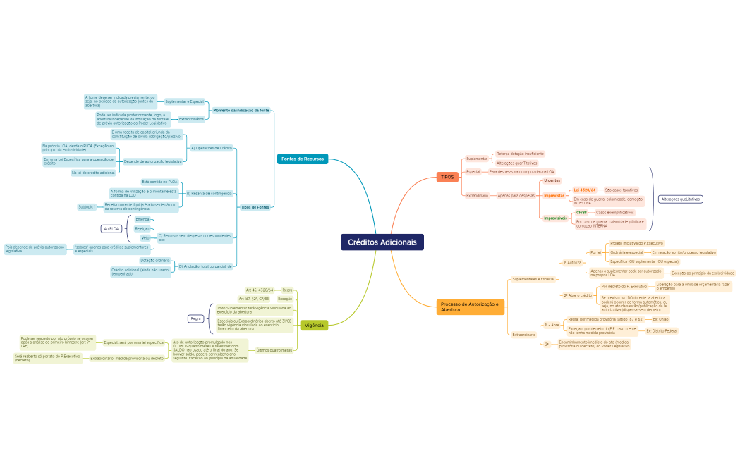 Administração Financeira e Orçamentária