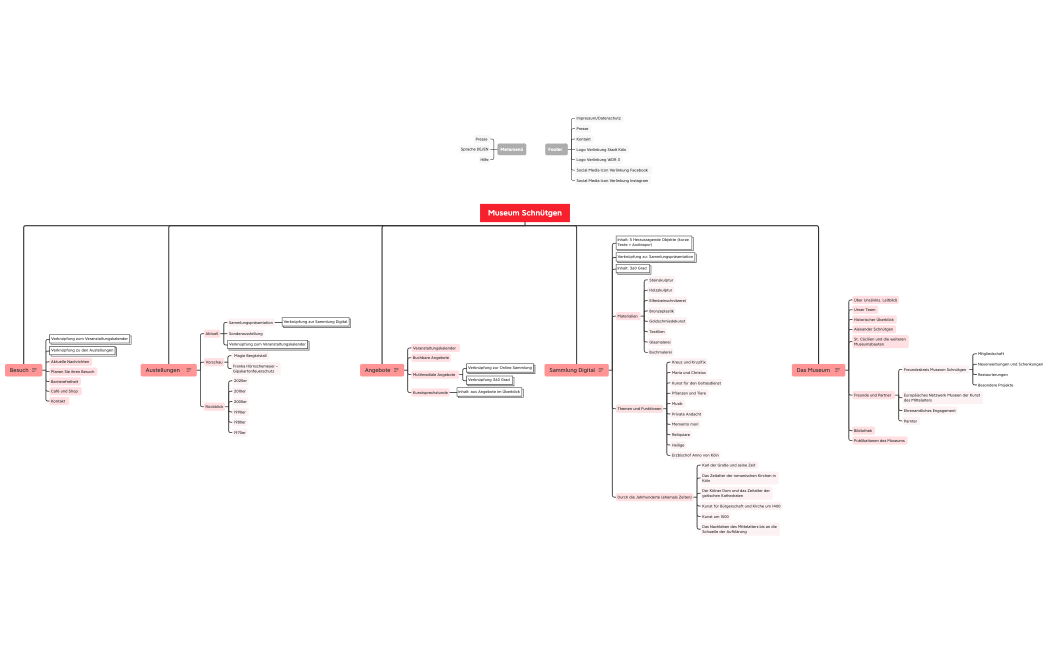 220919_überarbeitete_menüsturktur_museum_schnütgen