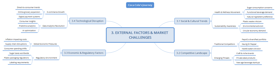3. EXTERNAL FACTORS & MARKET CHALLENGES