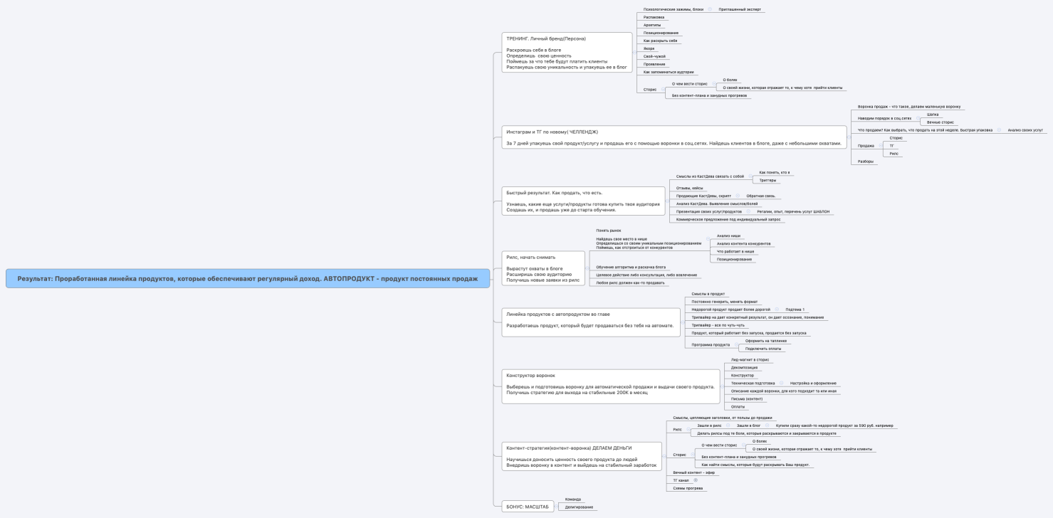 программа немного переделенная