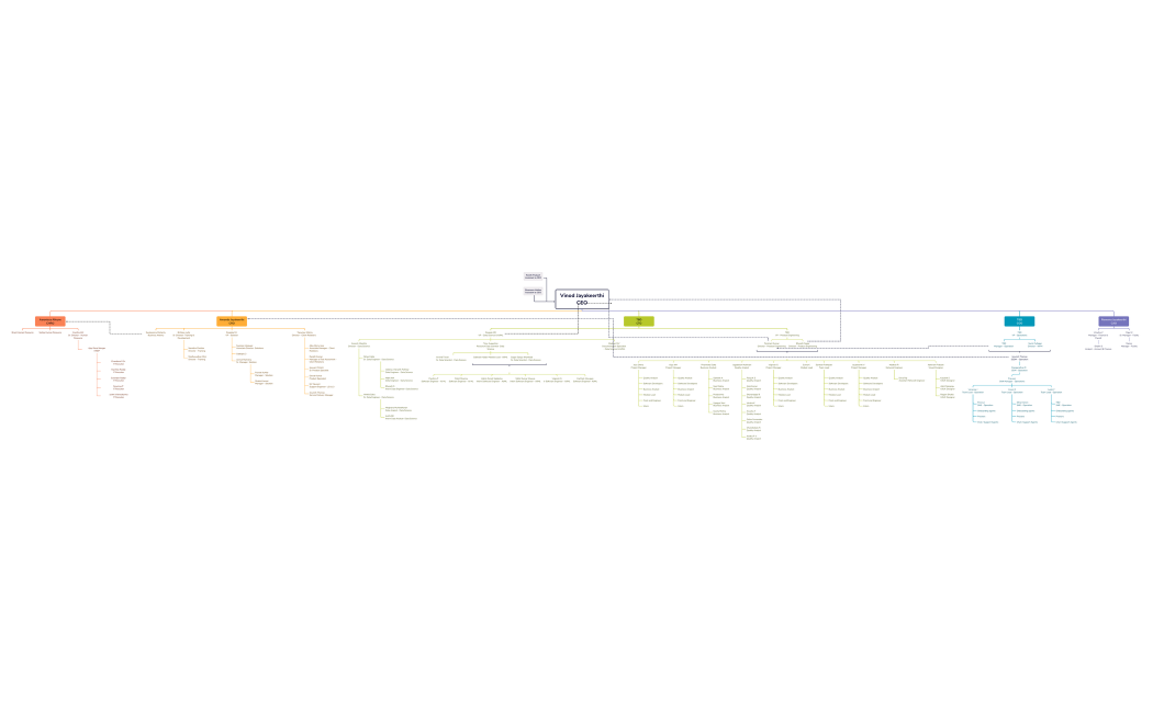 Vinod Jayakeerthi CEO