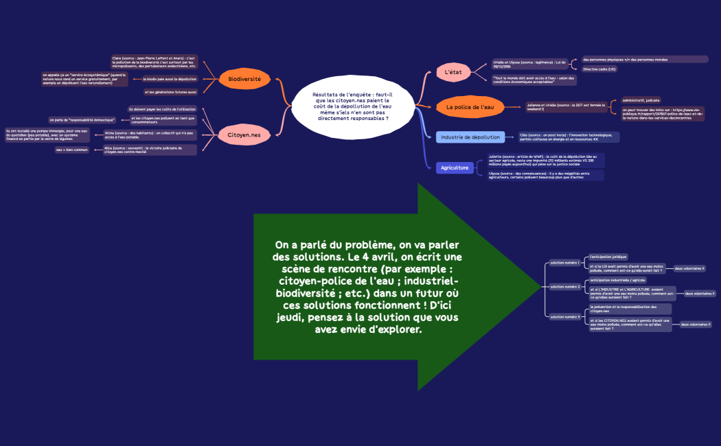 Résultats de l'enquête  faut-il que les citoyen.nes paient le coût de la dépollution de l'eau même s'iels n'en sont pas directement responsables 