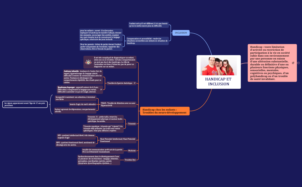 HANDICAP ET INCLUSION