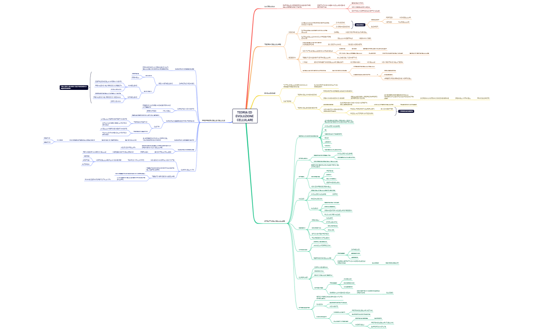 TEORIA ED EVOLUZIONE CELLULARE
