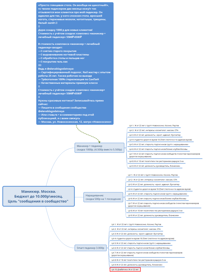 Маникюр. Москва. Бюджет до 10.000р\месяц. Цель "сообщения в сообщество" 