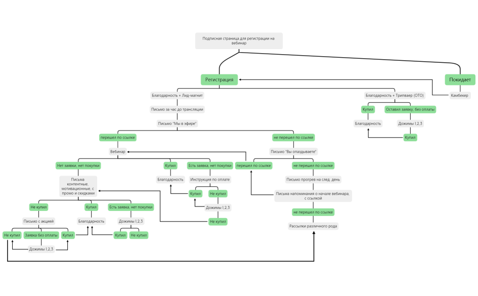 Без названия
