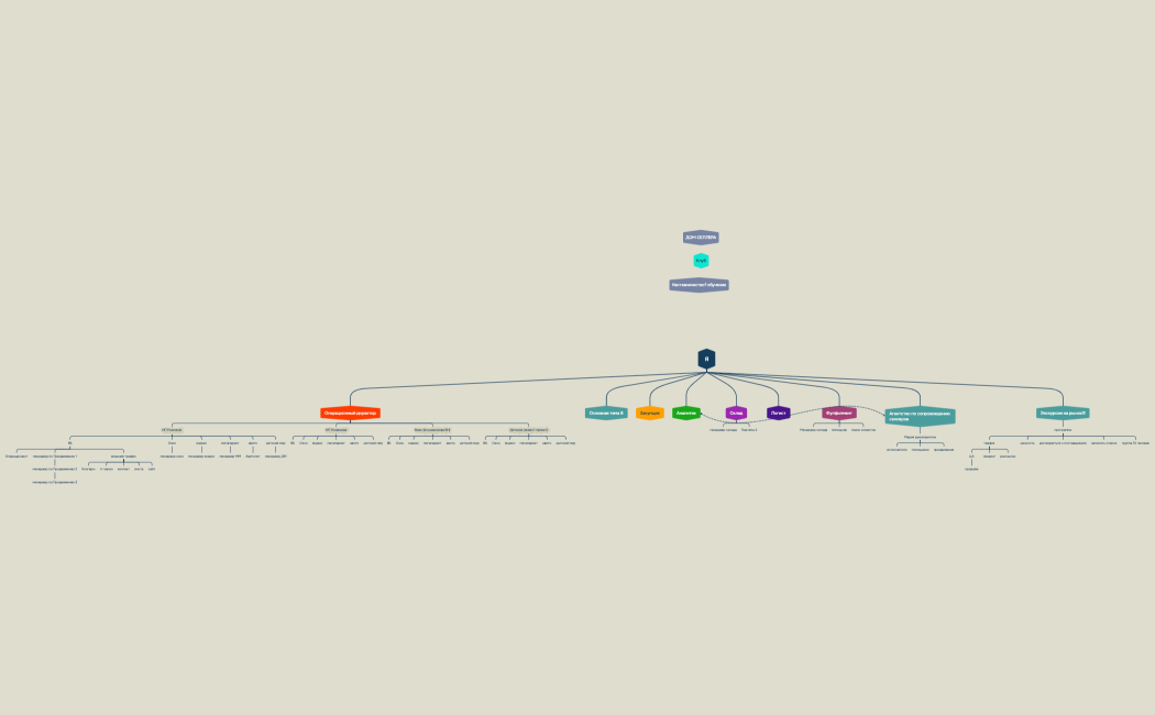 структуризация