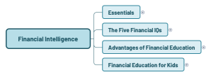 Financial Intelligence