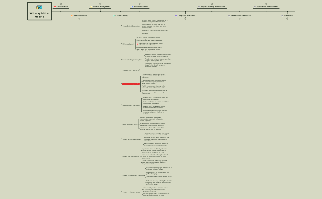 Skill Acquisition Module.xmind