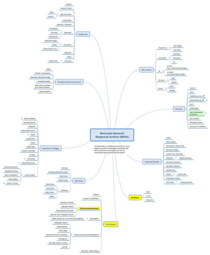 Bermuda National Shipwreck Archive (BNSA)