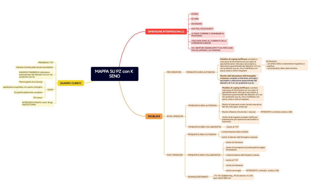 MAPPA SU PZ con K SENO