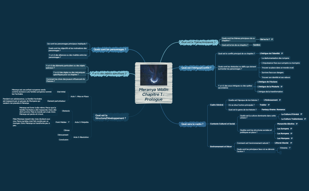 Elaboration scénario JDR