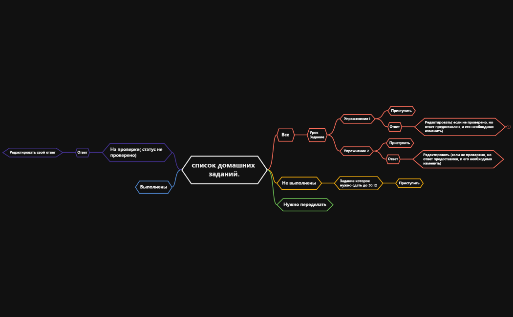 список домашних заданий.
