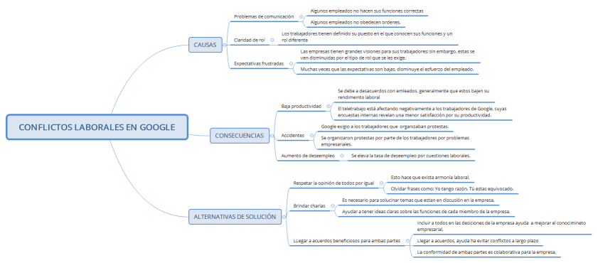 CONFLICTOS LABORALES EN GOOGLE