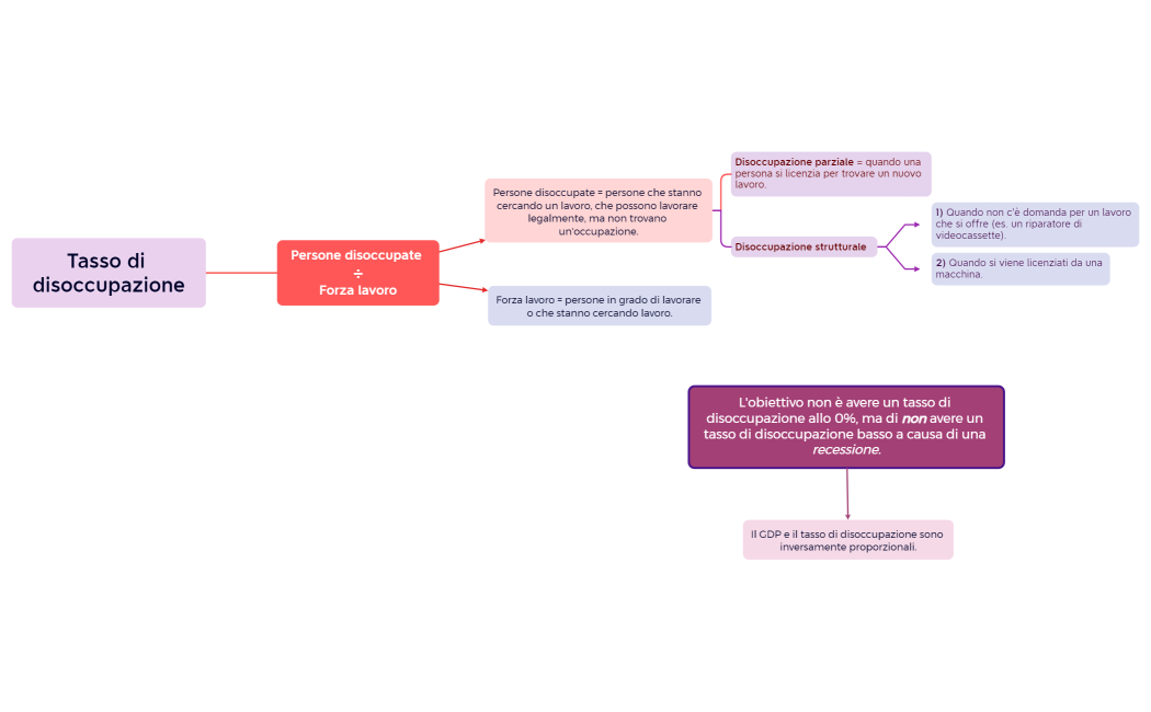 Tasso di disoccupazione