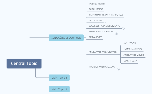Site - Nova Estrutura Março 2022