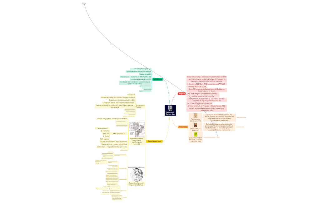 Mapa mental - Golbery.xmind.xmind