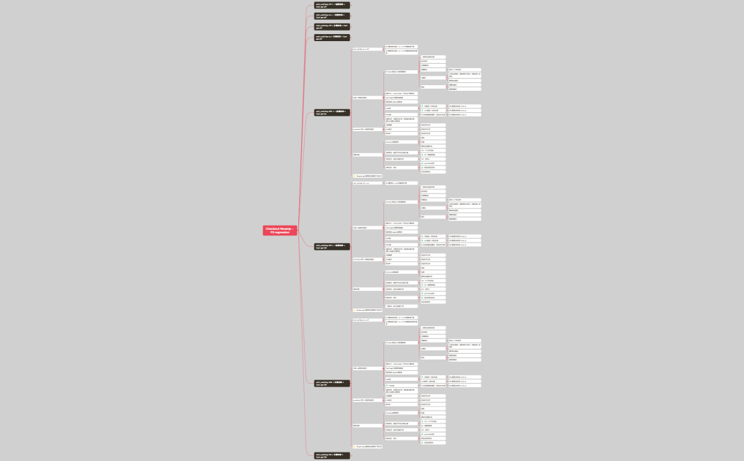 Checkout Revamp - P0 regression
