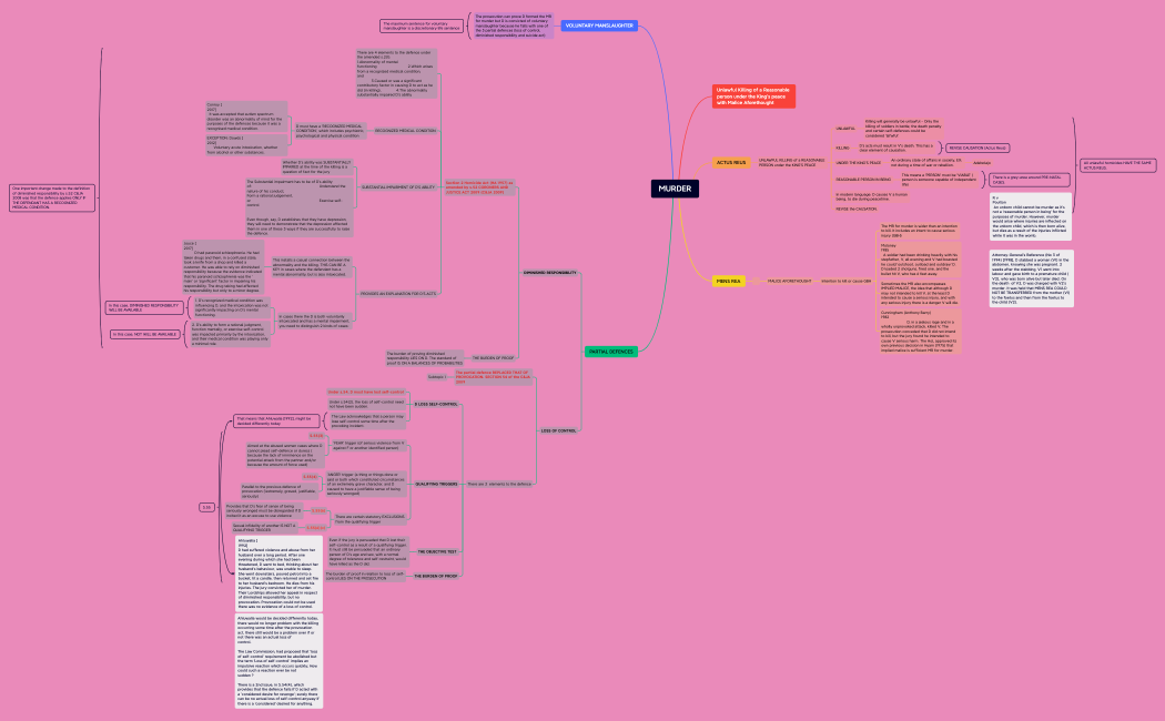 MURDER.xmind