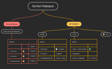 Аретем Нефедов