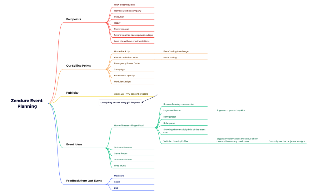 Zendure Event Planning_0822
