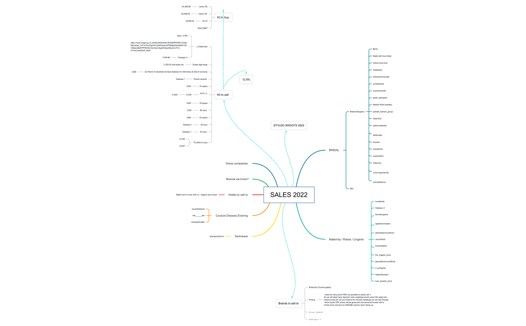 DC Central Nervous System
