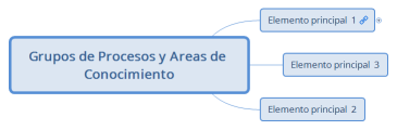 Grupos de Procesos y Areas de Conocimiento