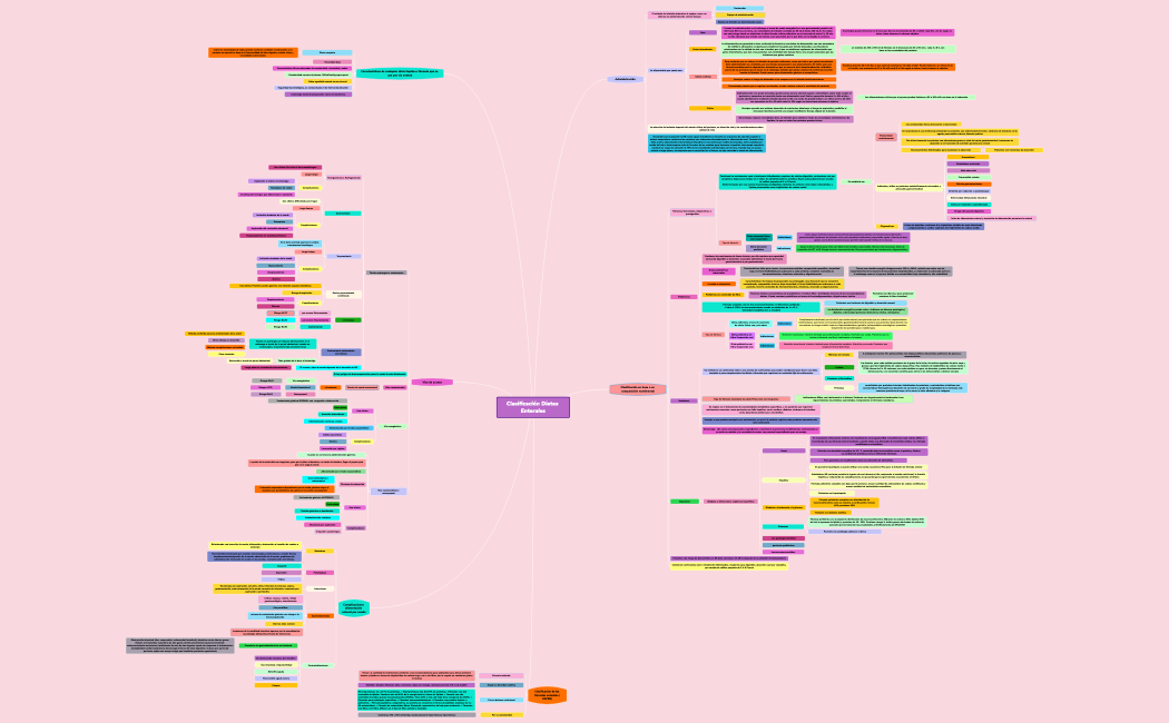 DIETAS ENTERALES ESTADIA1