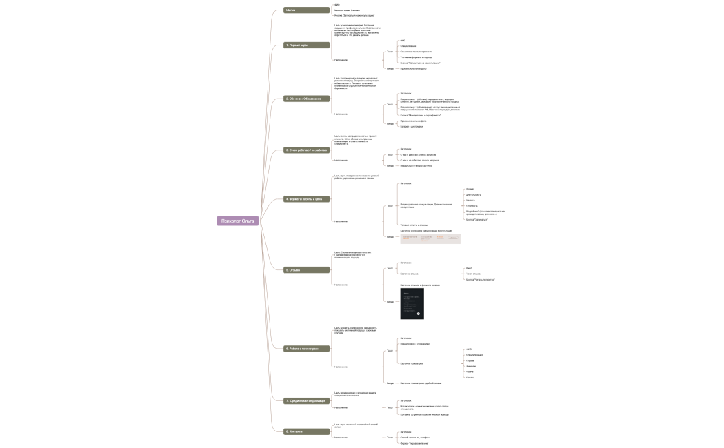 Психолог Ольга