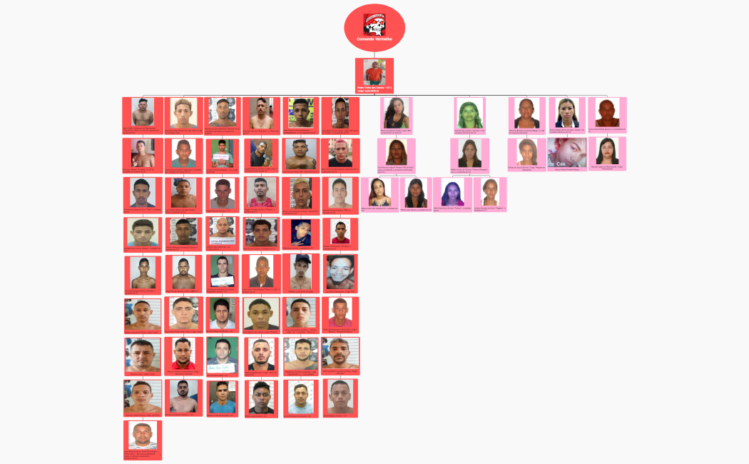 Comando Vermelho 2022