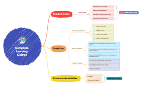 Learning and Education (Youth Student Stage)