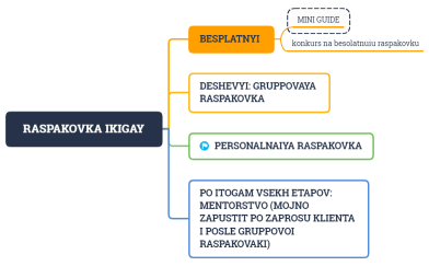 Produktovaya lineika raspakovka IKIGAY