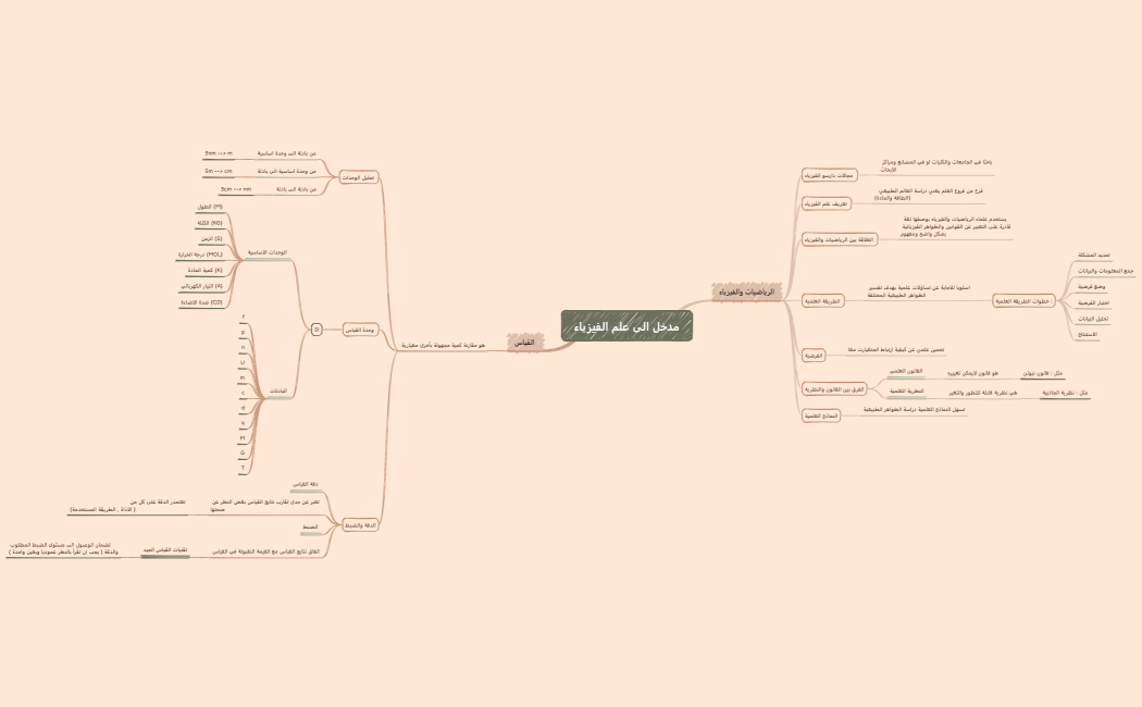 مدخل الى علم الفيزياء