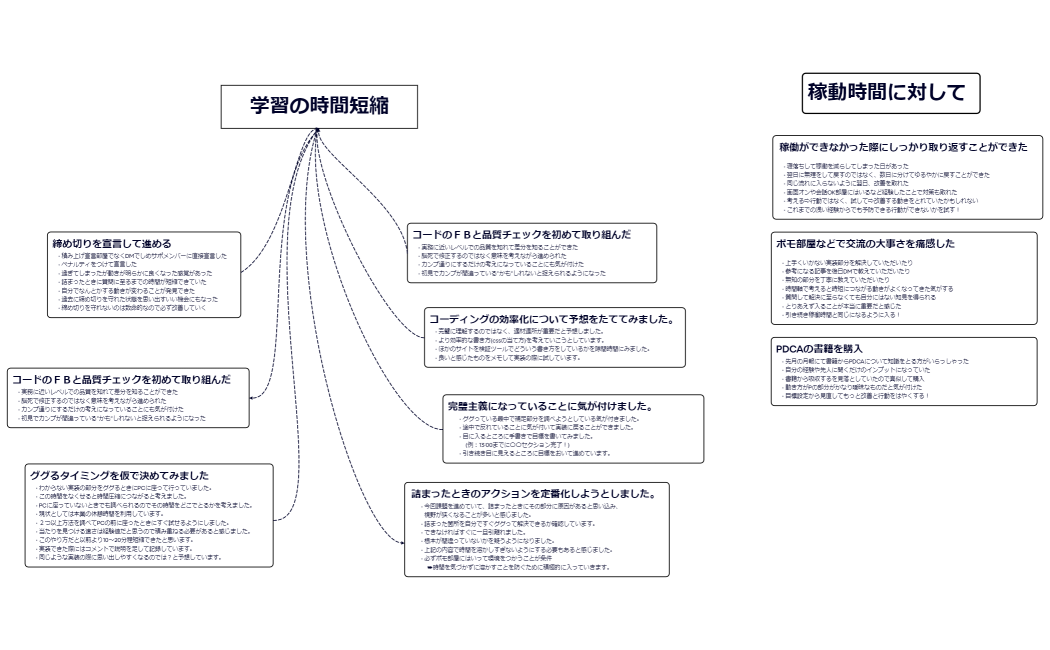 学習の時間短縮