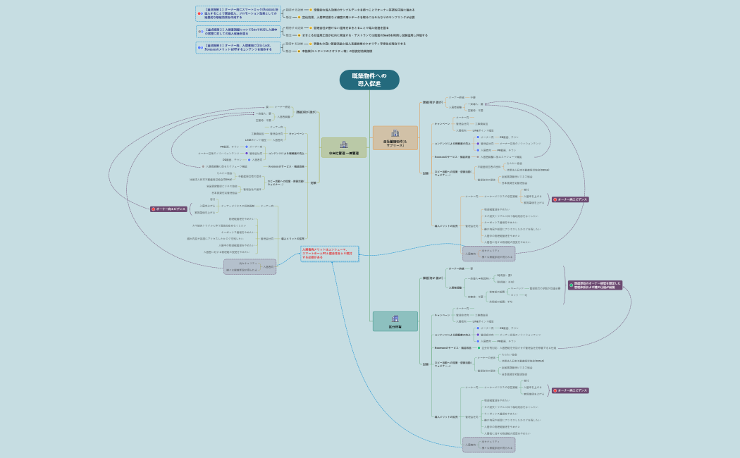既築物件の導入戸数促進