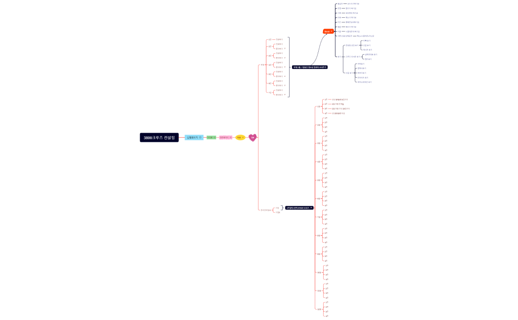 3800크루즈 컨설팅