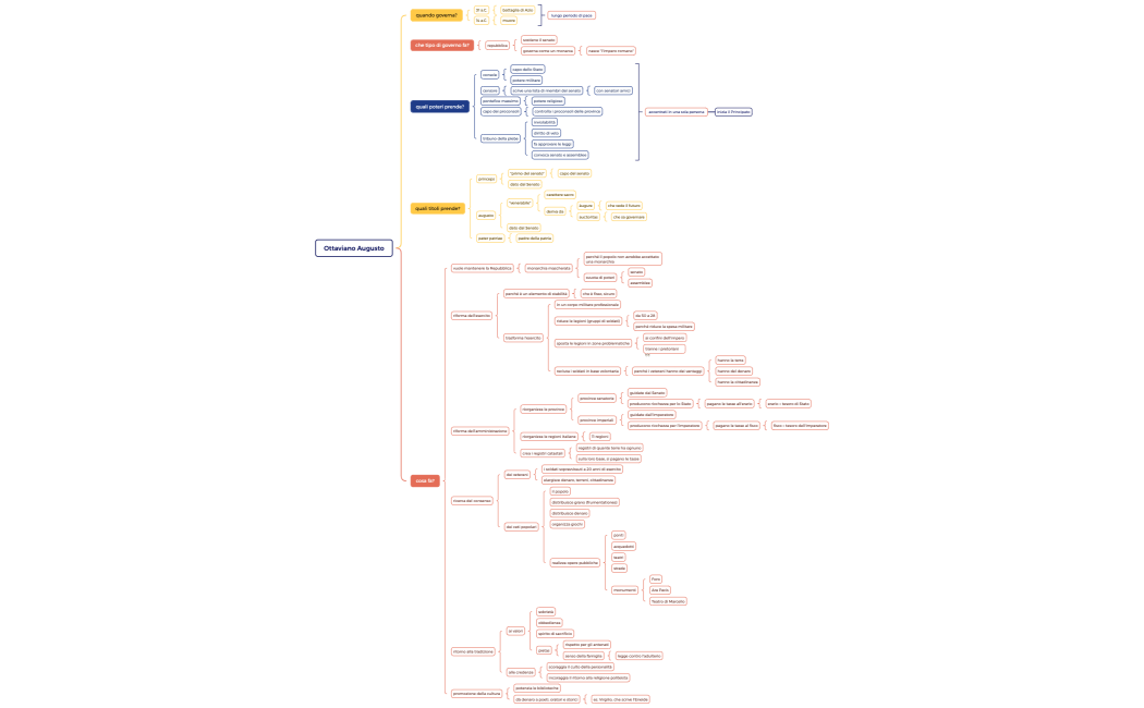 Parentesi graffa mappa