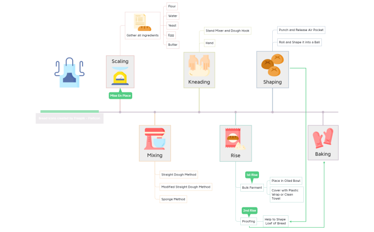 How to Make  Bread Dough