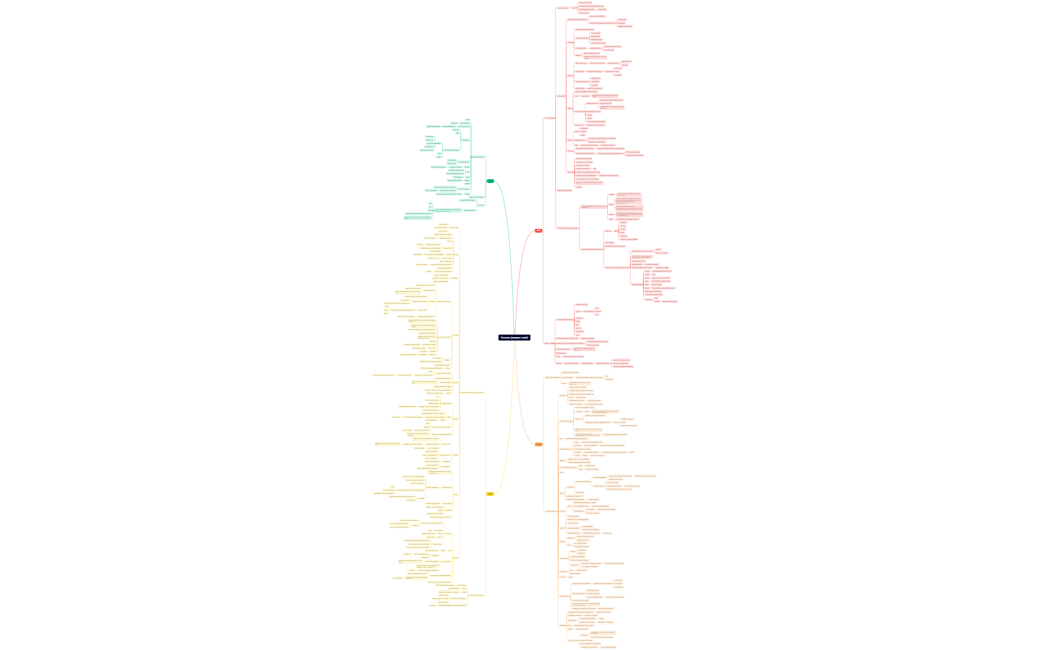 Ментальная карта