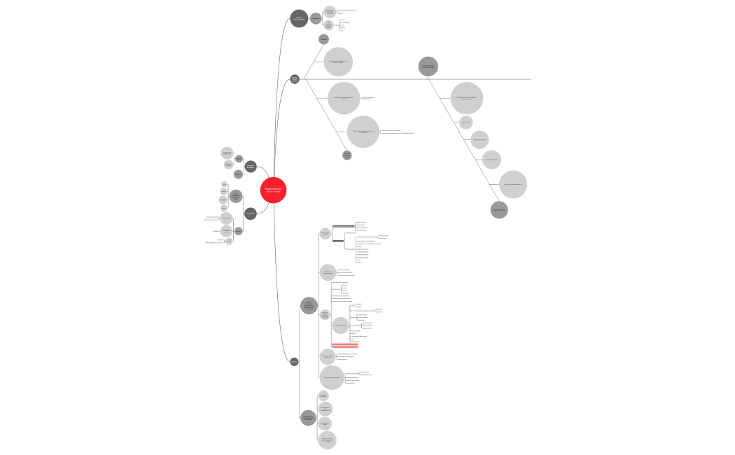 Mapeo UxerLand (As Is + To be)