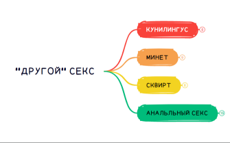 ДРУГОЙ СЕКС